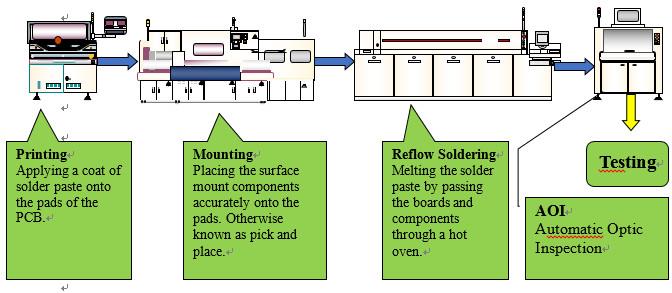 difference-between-SMT-and-SMD